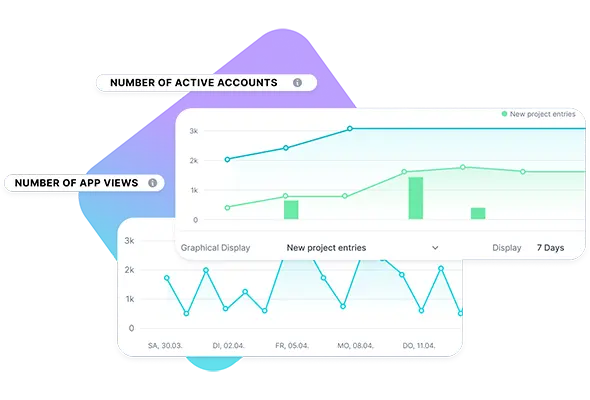 Element - Analytics - Graphen - DE