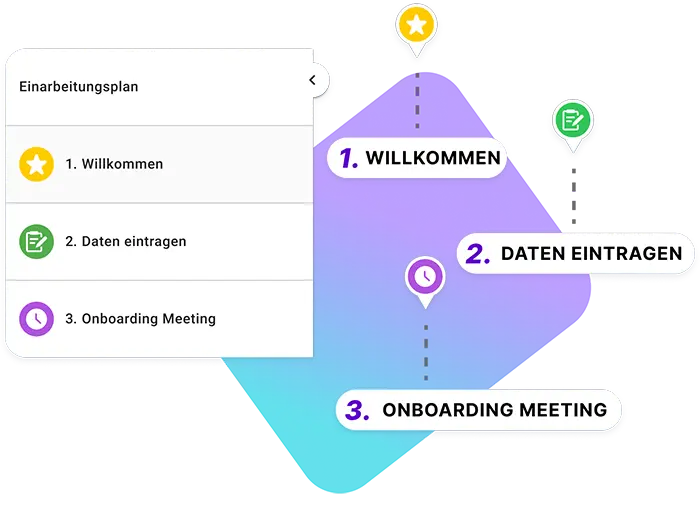 Element - Virtual Showfloor - onboarding plan - DE