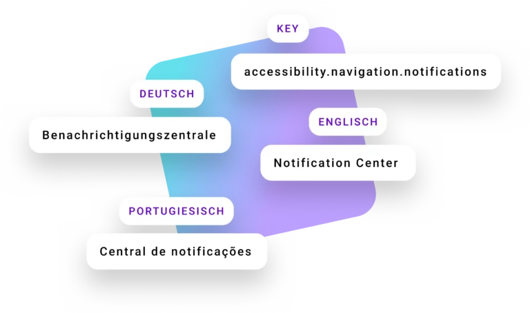 Lokalisierung der App