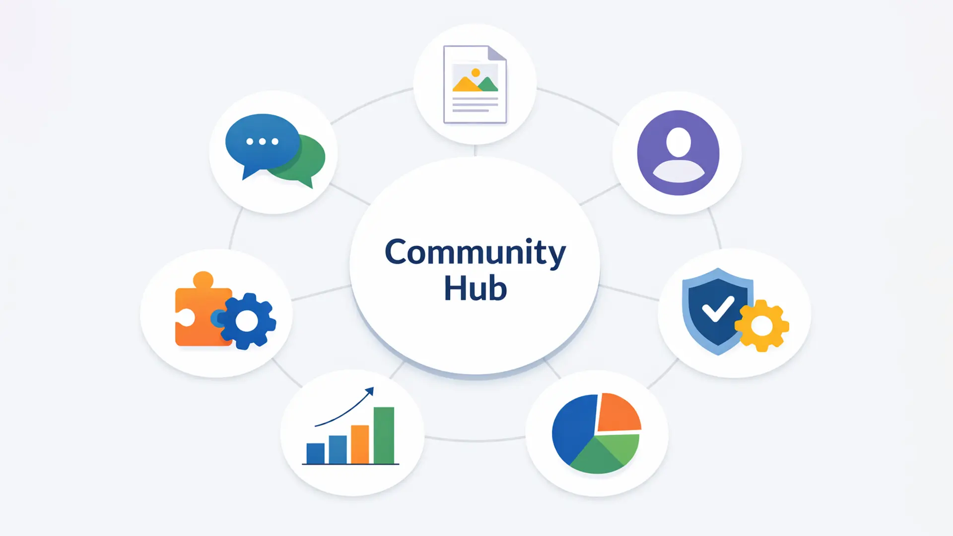 thumbnail - community hub funktionen